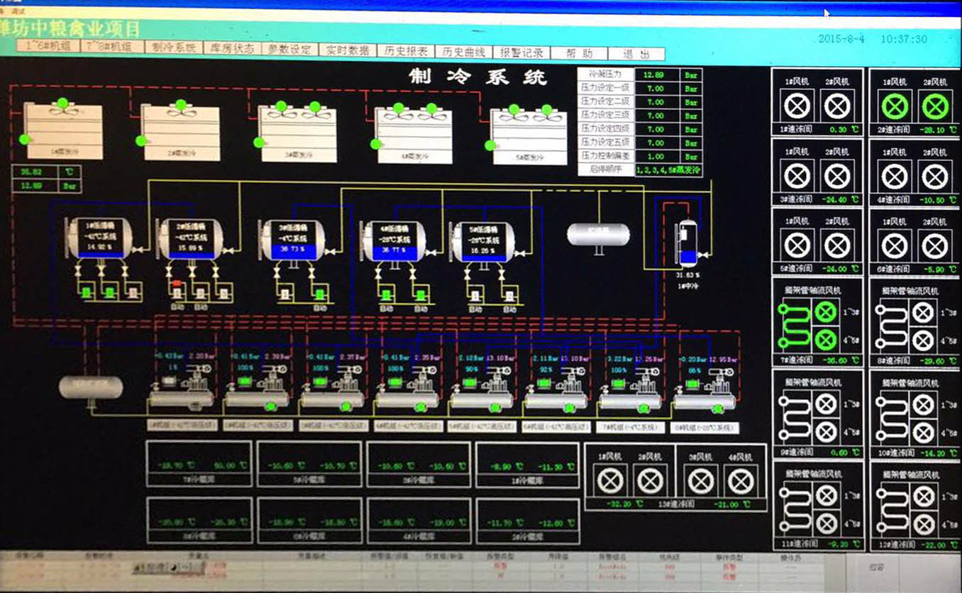 潍坊中粮禽业液氨制冷机房自动化控制系统