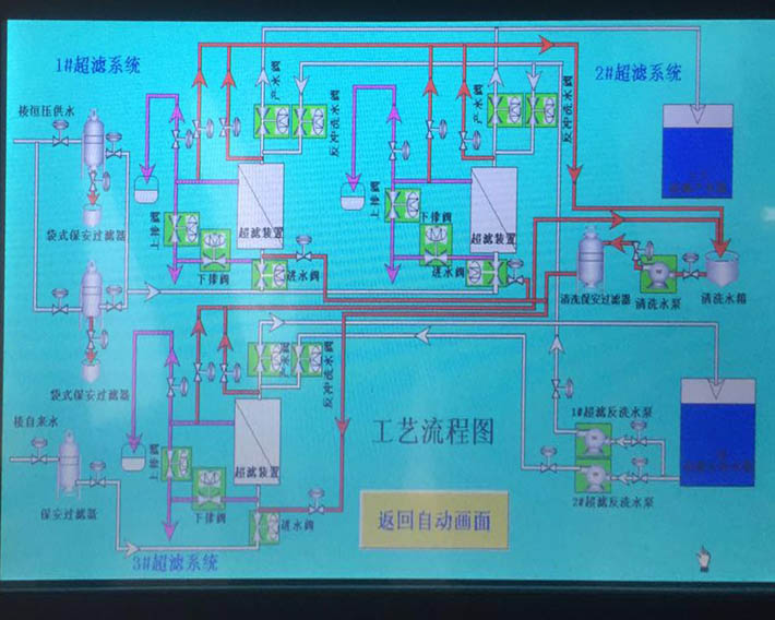 水处理系统画面