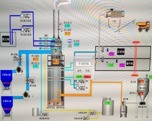 淄博博山制药脱硫脱硝DCS系统