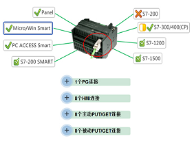 金昌PLC