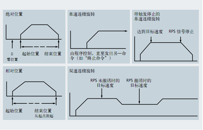 安全生产智能监控系统