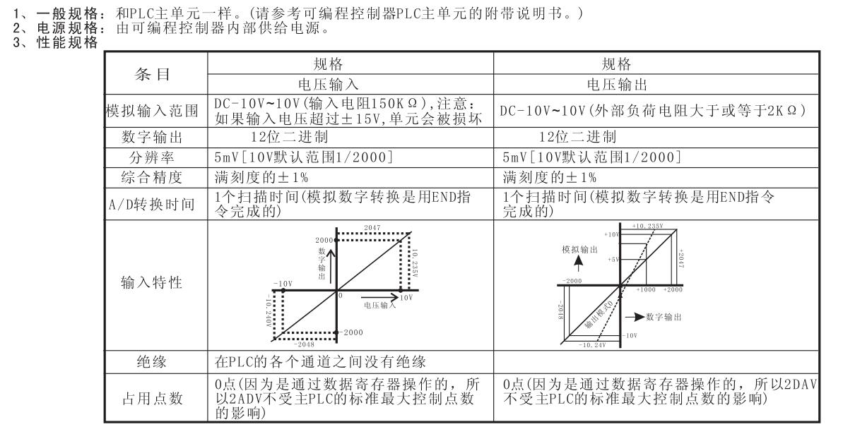 2ADV2DAV%E5%8F%82%E6%95%B0-2089e9ee-c205-4df5-a959-b1641e2b2386.jpg